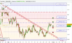 CARDANO - ADA/USD - 4H