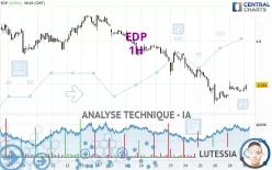 EDP - 1H