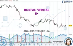 BUREAU VERITAS - 1H