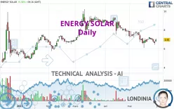 ENERGY SOLAR - Daily