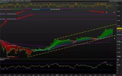 NIKKEI 225 - Giornaliero