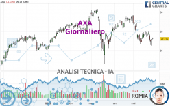 AXA - Diario