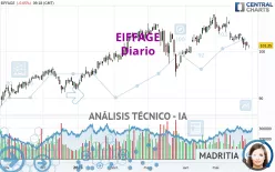 EIFFAGE - Diario