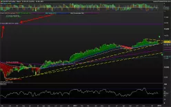 DAX40 PERF INDEX - Daily