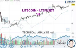 LITECOIN - LTC/USDT - 1H