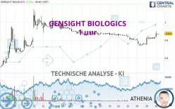 GENSIGHT BIOLOGICS - 1 uur