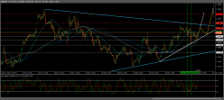 EUR/USD - 1 uur