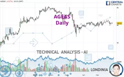 AGEAS - Daily