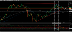 USD/JPY - 1 uur