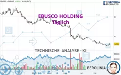 EBUSCO HOLDING - Täglich