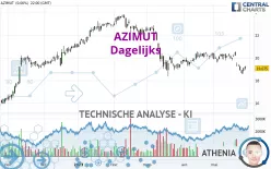 AZIMUT - Dagelijks