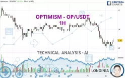 OPTIMISM - OP/USDT - 1H