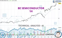 BE SEMICONDUCTOR - 1H