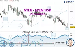 GYEN - GYEN/USD - Journalier