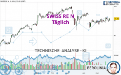 SWISS RE N - Täglich