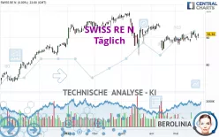 SWISS RE N - Täglich