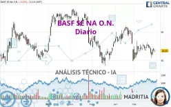 BASF SE NA O.N. - Diario