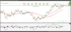 EUR/USD - Journalier