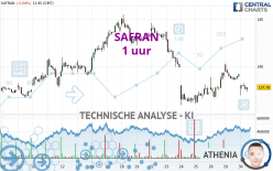 SAFRAN - 1 uur