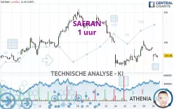 SAFRAN - 1 uur