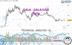 GALA - GALA/USD - Dagelijks