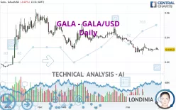 GALA - GALA/USD - Daily