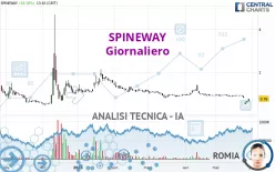 SPINEWAY - Giornaliero