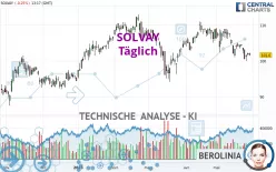 SOLVAY - Täglich