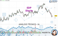 EDP - Diario