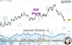 EDP - Diario