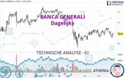 BANCA GENERALI - Dagelijks