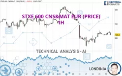 STXE 600 CNS&amp;MAT EUR (PRICE) - 1H