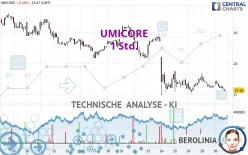 UMICORE - 1 Std.