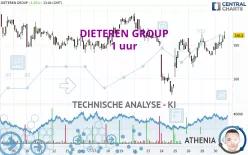 DIETEREN GROUP - 1 uur