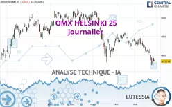 OMX HELSINKI 25 - Journalier