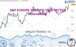 S&P EUROPE 350 INFO TECH SECTOR - Giornaliero