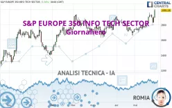 S&amp;P EUROPE 350 INFO TECH SECTOR - Giornaliero