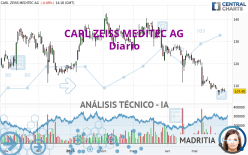 CARL ZEISS MEDITEC AG - Daily