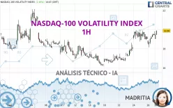 NASDAQ-100 VOLATILITY INDEX - 1H