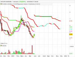 GROUPE BERKEM - Weekly