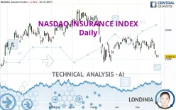 NASDAQ INSURANCE INDEX - Daily