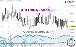 SUN TOKEN - SUN/USD - 1H