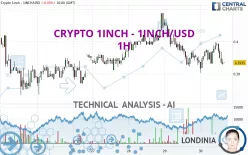 CRYPTO 1INCH - 1INCH/USD - 1H