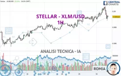 STELLAR - XLM/USD - 1H