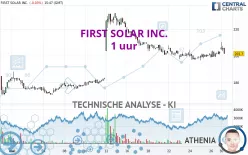 FIRST SOLAR INC. - 1 uur