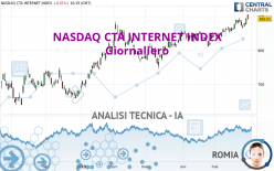 NASDAQ CTA INTERNET INDEX - Giornaliero