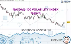 NASDAQ-100 VOLATILITY INDEX - Täglich