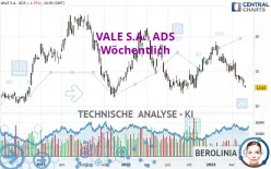 VALE S.A.  ADS - Wöchentlich