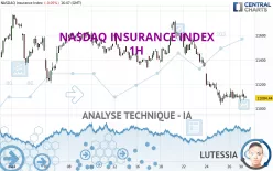 NASDAQ INSURANCE INDEX - 1H