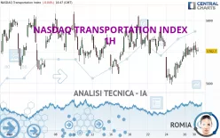 NASDAQ TRANSPORTATION INDEX - 1H